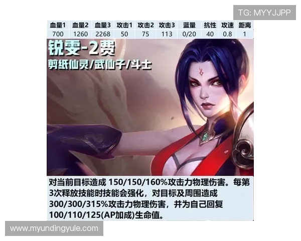 云顶游戏有哪些经典英雄与搭配技巧详解助你快速提升实力 云顶游戏有哪些经典英雄与搭配技巧详解助你快速提升实力