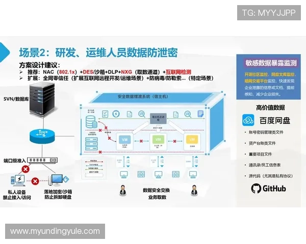 关于datatft云顶官网入口的最新安全保障措施与防封策略指南