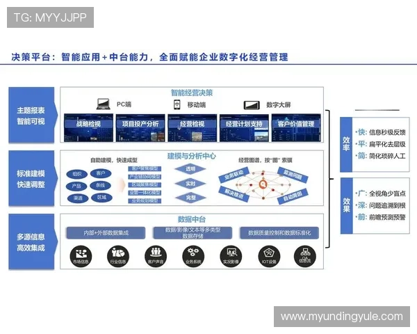 云顶国际4008服务平台：实现企业数字化转型的核心工具