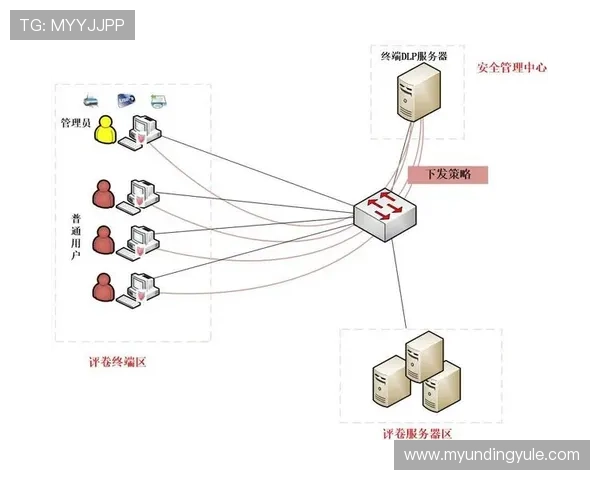 云顶国际官网安全保障措施，保障玩家资金与信息安全的全面方案
