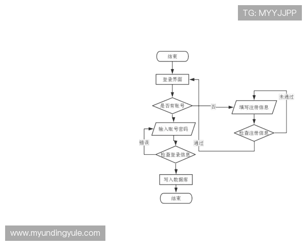 如何快速安全登录4008云顶网站，提供完整登录流程及常见问题解决方案