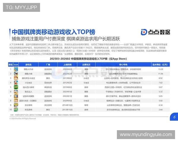 最火棋牌娱乐大全:棋牌娱乐行业的最新动态与未来发展方向分析 最火棋牌娱乐大全:棋牌娱乐行业的最新动态与未来发展方向分析